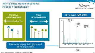 LCMSMS for Bioanalytical Peptide and Protein Quantification MS Considerations [upl. by Gomez]