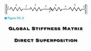 Finite Element Analysis  For the Spring Assemblage shown Obtain the Global Stiffness Matrix [upl. by Kast]