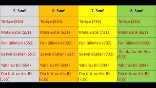 Kayıtlar ne zaman başlar ve Açık Ortaokul ders sınıf geçme ve mezun olma şartları [upl. by Yrad]