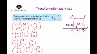 Enlargement Transformation Matrix [upl. by Sergeant]