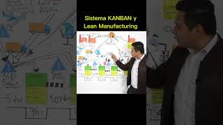 ¿Te gustaría aprender a implementar un sistema KANBAN y mejoras en los procesos leanmanufacturing [upl. by Akiraa585]