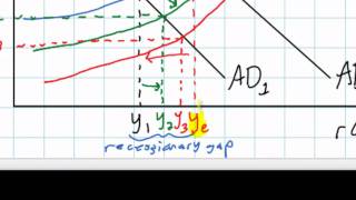 An Introduction to Aggregate Supply [upl. by Formica843]