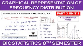 Graphical Representation of Frequency Distribution  Histogram  L 3 U 1  Biostatistics 7th sem [upl. by Aseretairam554]