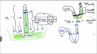 Lecture 117  Manometers [upl. by Lauraine510]