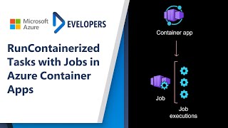 Run Containerized Tasks with Jobs in Azure Container Apps [upl. by Fairweather]