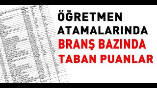 2023 MART SÖZLEŞMELİ ÖĞRETMENLİK EK ATAMA SONUCU OLUŞAN TABAN PUANLARI VE ATAMA SAYILARI AÇIKLANDI [upl. by Marelya126]