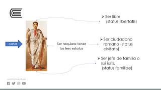 Sujeto de derecho Clasificación de las personas y Capacidad [upl. by Attennot]