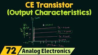 CommonEmitter Transistor Output Characteristics [upl. by Akit]