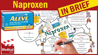 Naproxen  Aleve  Naprosyn 250mg  What is Naproxen Used For Dosage Side Effects amp Precautions [upl. by Stander]