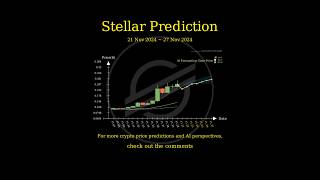 Nov 21 2024 XLM  TRX  LTC  BCH Price Prediction [upl. by Verine]