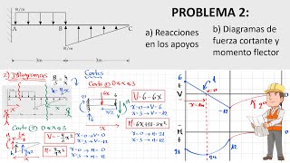 VIGA EMPOTRADA EN VOLADIZO CON CARGA TRIANGULAR RÁPIDO Y SENCILLO 👷✌️ [upl. by Yemac]