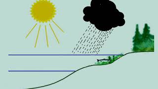 Understanding Limnology documentary by Prof A Balasubramanian [upl. by Anoj495]