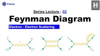 Feynman Diagram  ElectronElectron Scattering [upl. by Archibaldo]