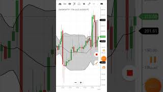 Bollinger band support and resistance Bollinger band ki setting kaise kare  Bollinger band indicat [upl. by Kennard83]