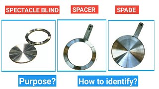 Spectacle blind  Spacer Ring  Spade  How to identify in field and drawing [upl. by Yvel8]