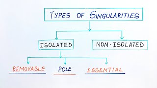 Lecture 2 Singularity of an Analytic function  Types of singularities  Complex Analysis [upl. by Agripina]