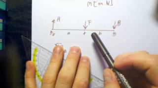 Technische Mechanik 1 Statik Tutorium Grundlagen  Anwendung Momentengleichung in 2D amp 3D [upl. by Auberbach928]