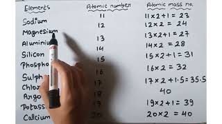 Easy trick to learn  Atomic mass 1 to 30 elements [upl. by Enyehc]