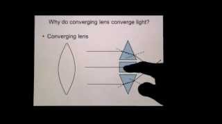 Converging and Diverging Lens [upl. by Rodmun]