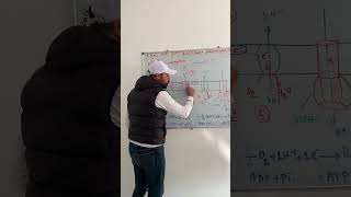 la chaine respiratoire ATP phosphorylation oxydative [upl. by Roz910]