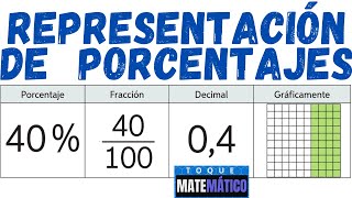 REPRESENTACIÓN DE PORCENTAJES PORCENTAJE EN FRACCIÓN DECIMAL Y GRÁFICA [upl. by Pacifica]