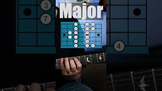 Major Scale Position 2 Guitar Lesson Short [upl. by Chem]