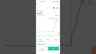 3i Infotech Share Price [upl. by Atinram]