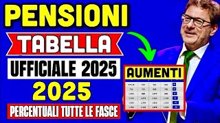 PENSIONI AUMENTI GENNAIO 2025 👉 TABELLA UFFICIALE PERCENTUALI RIVALUTAZIONE FASCIA PER FASCIA 📊 [upl. by Culliton]