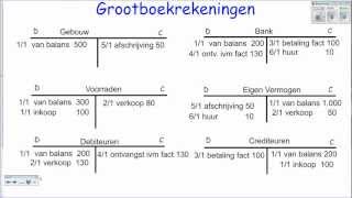 Hoofdstuk 1 boekhoudmodule deel 2 van grootboek naar saldibalans [upl. by Mary]