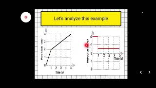 How To Interpret Velocity Vs Time Graph  Physics made easy kingjuanlearnings [upl. by Clementia21]