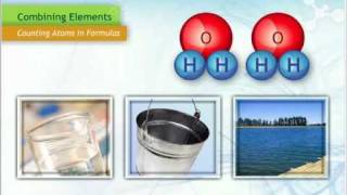 Counting the Atoms in Formulas [upl. by Licht]