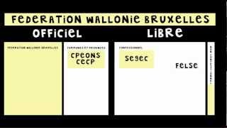 Les réseaux scolaires en Belgique  3 minutes pour comprendre [upl. by Cornish350]