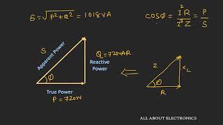 What is Power Factor What is Leading amp Lagging Power factor Power Factor Correction Methods [upl. by Verras]