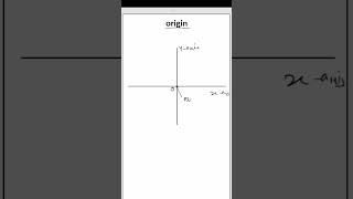 Origin  COORDINATE GEOMETRY  CLASS 9  9th  exam basicmath education mathematics [upl. by Mena]