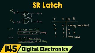 SR Latch  NOR and NAND SR Latch [upl. by Oisor662]