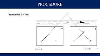 Plane Table Surveying Radiation Intersection Traversing and Resection Method Lab Lecture  9 [upl. by Nosrak]