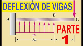 Diagramas de Cortante y Momento  Método de Áreas I [upl. by Sheridan]