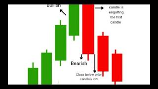 BEARISH ENGULGFING bankniftyintradaytradingstrategy bankniftyintradayoptionstrategy [upl. by Decamp292]