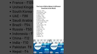 Cost of 500 ml Water in Different Countries shorts ytshorts ytshortsindia gk gkfacts [upl. by Joelynn]