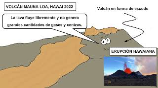 ERUPCIONES MAGMÁTICAS FISURALES HAWAIANAS ESTROMBOLIANAS VULCANIANAS PELEANAS Y PLINIANAS [upl. by Burn671]