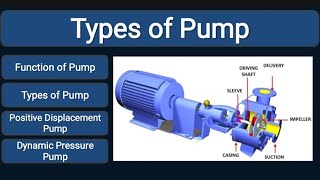 Pump  Types Of Pump in Hindi  Positive Displacement Pump  Non Positive Displacement Pump [upl. by Helaina51]