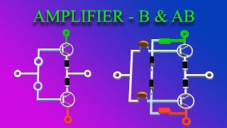 Transistor Amplifiers  Class A AB B amp C Circuits [upl. by Sidonius]