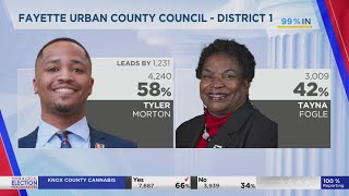 Tayna Fogle loses District 1 seat to former aide Tyler Morton [upl. by Annocahs564]