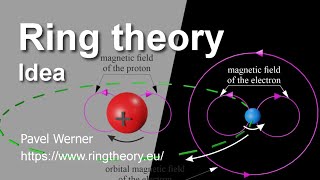 Basic ideas of Ring Theory [upl. by Pembroke]