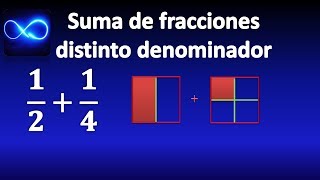 17 Suma de fracciones distinto denominador con figuras MUY FÁCIL [upl. by Ahsieuqal]