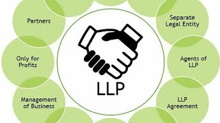 LLP CA Foundation Amendments Law RTP June 23 [upl. by Aseek533]