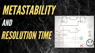 METASTABILITY  RESOLUTION TIME  Static Timing Analysis  The Rising Edge [upl. by Imorej]