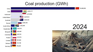 Coal Production [upl. by Fulvi]