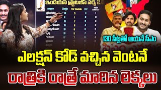 AP Latest Survey After Election Code  AP Elections 2024  AP Politics  AP News  Manamtv [upl. by Lalo864]