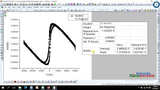 Plot diamagnetic data using origin software [upl. by Ynneb220]